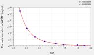 Human AP1M1(AP-1 Complex Subunit Mu-1) ELISA Kit