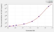 Human LGI1(Leucine-Rich Glioma-Inactivated Protein 1) ELISA Kit