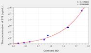 Mouse ST2(Suppression of Tumorigenicity 2) ELISA Kit