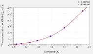 Rat CA19-9(Carbohydrate Antigen 19-9) ELISA Kit