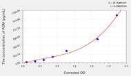 Human ADM(Adrenomedullin) ELISA Kit