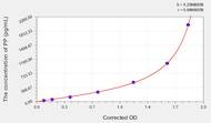 Rat PP(Pancreatic Polypeptide) ELISA Kit