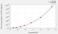 Sheep FGF1(Fibroblast Growth Factor 1, Acidic) ELISA Kit