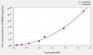 Mouse IRAK3(Interleukin 1 Receptor Associated Kinase 3) ELISA Kit