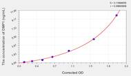 Mouse DMP1(Dentin Matrix Protein 1) ELISA Kit