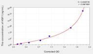 Mouse HSF1(Heat Shock Transcription Factor 1) ELISA Kit