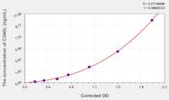 Chicken CD40L(Cluster Of Differentiation 40 Ligand) ELISA Kit