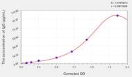 Horse IgG(Immunoglobulin G) ELISA Kit