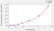 Pig IgG(Immunoglobulin G) ELISA Kit