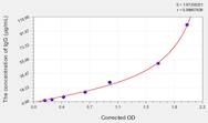 Sheep IgG(Immunoglobulin G) ELISA Kit