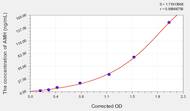 Rat AMH(Anti-Mullerian Hormone) ELISA Kit