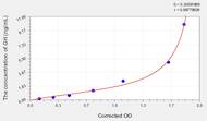 Zebrafish GH(Growth Hormone) ELISA Kit