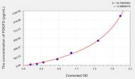 Mouse PDGFD(Platelet Derived Growth Factor D) ELISA Kit