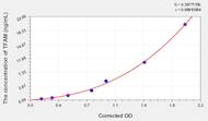 Rat TFAM(Transcription Factor A, Mitochondrial) ELISA Kit