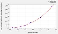 Rat TSPAN30(Tetraspanin 30) ELISA Kit