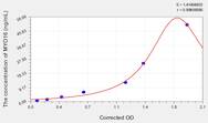 Human MYO16(Myosin-XVI) ELISA Kit