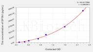 Human SPTA1(Spectrin α chain, erythrocytic 1) ELISA Kit