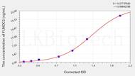 Human FUNDC2(FUN14 domain-containing protein 2) ELISA Kit
