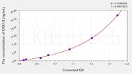 Human ERK1/2(Extracellular Signal Regulated Kinase 1/2) ELISA Kit