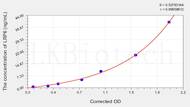 Mouse LRP6(Low Density Lipoprotein Receptor Related Protein 6) ELISA Kit