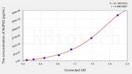 Mouse NUP62(Nucleoporin 62kDa) ELISA Kit