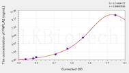 Mouse PNPLA2(Patatin Like Phospholipase Domain Containing Protein 2) ELISA Kit