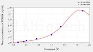 Human ROBO4(Roundabout homolog 4) ELISA Kit