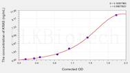 Rat KRAS(V-Ki-Ras2 Kirsten Rat Sarcoma Viral Oncogene Homolog) ELISA Kit