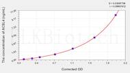 Rat ACSL4(Acyl-CoA Synthetase Long Chain Family Member 4) ELISA Kit