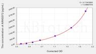 Human ARHGEF2(Rho Guanine Nucleotide Exchange Factor 2) ELISA Kit