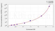 Human SPDL1(Spindle apparatus coiled-coil domain-containing protein 1) ELISA Kit