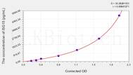 Mouse ISG15(Interferon Stimulated Gene 15) ELISA Kit