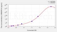 Dog MAPK14(Mitogen Activated Protein Kinase 14) ELISA Kit