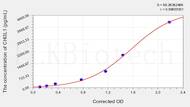 Human CHI3L1(Chitinase-3-Like Protein 1) ELISA Kit