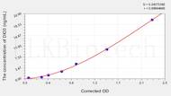 Human DIO3(Iodothyronine Deiodinase III) ELISA Kit