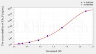 Pig CALP(Calprotectin) ELISA Kit