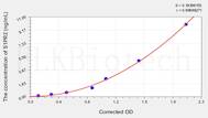 Human S1PR2(Sphingosine 1 Phosphate Receptor 2) ELISA Kit