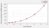 Human TBX5(T-Box Protein 5) ELISA Kit