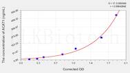 Human ACAT1(Acetyl Coenzyme A Acetyltransferase 1) ELISA Kit
