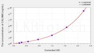 Human CALHM6(Protein FAM26F) ELISA Kit