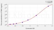 Rat TAN1(Translocation Associated Notch Homolog 1) ELISA Kit