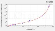 Rat FGFR4(Fibroblast Growth Factor Receptor 4) ELISA Kit