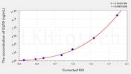 Rat GLRX(Glutaredoxin) ELISA Kit