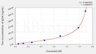 Mouse IgG4(Immunoglobulin G4) ELISA Kit