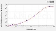 Mouse FOXO1(Forkhead Box Protein O1) ELISA Kit