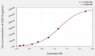 EasyStep Human GDF15(Growth Differentiation Factor 15) ELISA Kit