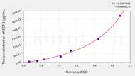 Human SDF2(Stromal Cell Derived Factor 2) ELISA Kit