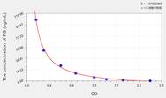 EasyStep Mouse PG(Progesterone) ELISA Kit