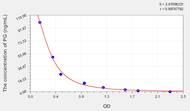 EasyStep Rat PG(Progesterone) ELISA Kit