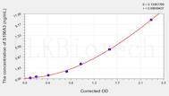 Rat S100A3(S100 Calcium Binding Protein A3) ELISA Kit